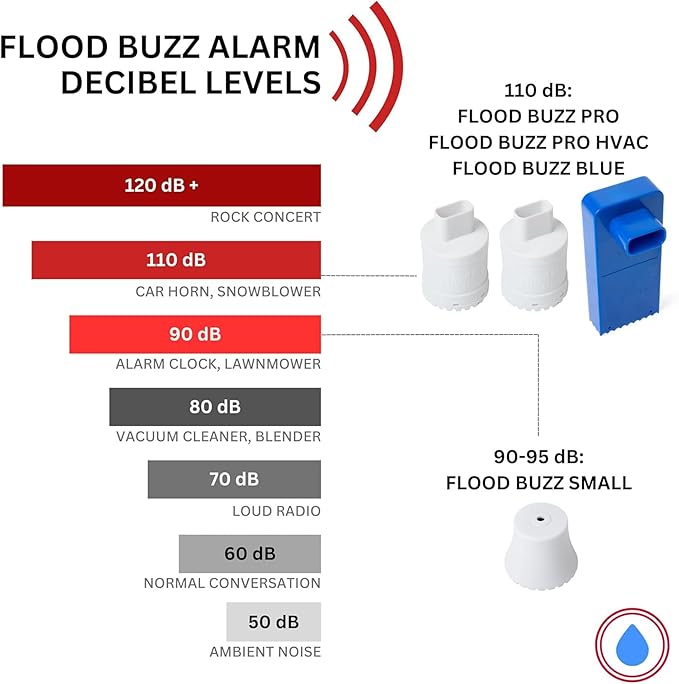 Flood Buzz Small Water Leak Alarm 12-Pack | Ready to Use Right Out of The Box, No Setup Required