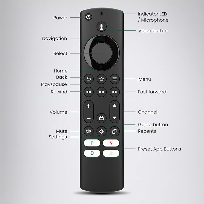 IDGPUW Replacement Remote Control for Fire Smart TV, Compatible with Insignia, Toshiba, Amazon Fire Smart TV