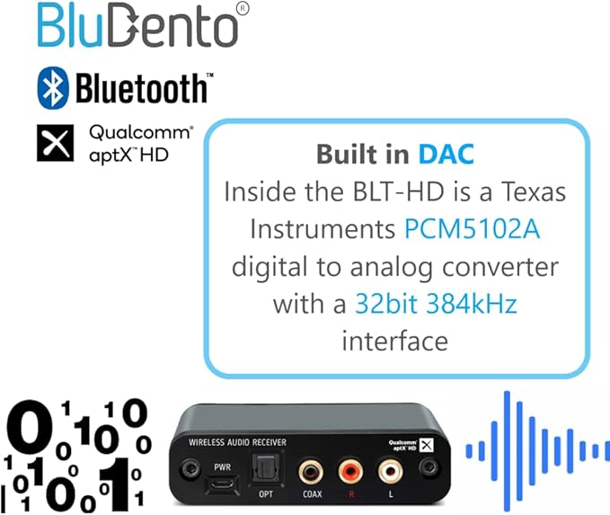 BLT-HD LDAC/aptX HD Bluetooth 5.1 Hi-Fi Receiver with TI DAC, Long-Range, RCA Stereo, Optical (Toslink) & Coaxial S/PDIF Outputs