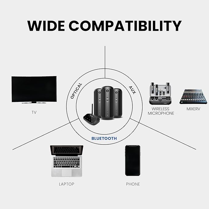 Avantree Harmony 2 – Multi-Room Wireless Speaker System with Bluetooth & Wired Inputs, Easy Setup, Expandable, 30ms Low-Latency Sync for Whole-Home, Meeting Rooms & Small Indoor Events