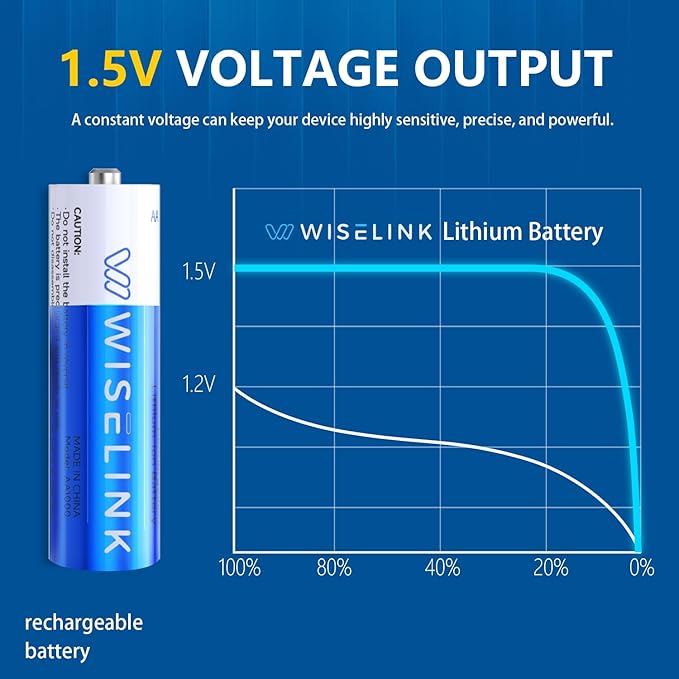 8-Pack Rechargeable AA Batteries Lithium with Charger, 1.5V 3600mWh High Capacity Double A Battery, Smart Charger for AA Lithium & NiMH, Long Lasting Li-ion AA Batteries, Recharge up to 2500+ Cycles