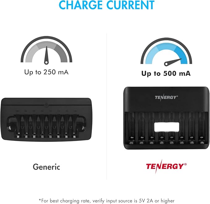 Tenergy TN477U 8-Bay Fast Charger for AA/AAA Ni-MH/NICD Rechargeable Batteries with Micro USB and USB C Inputs