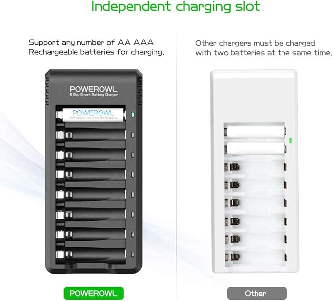 POWEROWL Rechargeable AA and AAA Batteries with Fast Charger, High Capacity NiMH - 4 x 2800mAh AA & 4 x 1000mAh AAA