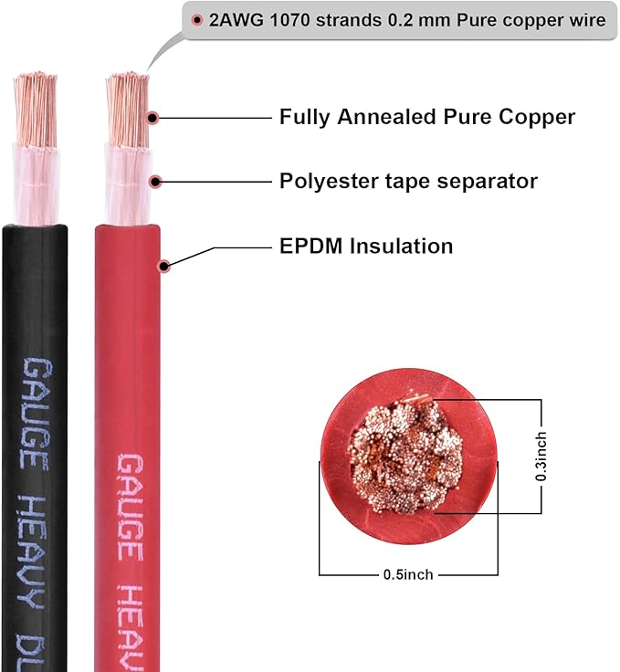 Shirbly 2 Gauge Battery Cable, 20FT Red + 20FT Black 2 AWG Pure Copper Wire Welding Cable, for Automotive, Battery, Solar and Generator, Standard USA OFC Wire