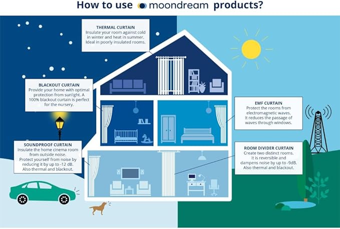 Moondream DecibelControl™ 3-in-1 Soundproof Curtain | Noise Reduction | Thermal Insulation | 100% Blackout | Patented Technology | Made in Europe | Grommet | 55" W x 108" L | Beige - Pelican MC8220