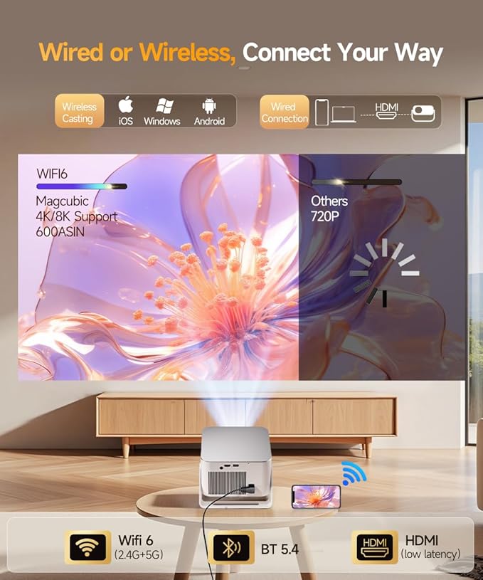 Android 14 Smart Projector with 4K 8K Support, Mini Projector with Wifi6 and Bluetooth5.4, 600 ANSI, Auto Focus & Obstacle Avoidance 1080P Portable Movie Proyector for Home Outdoor, Magcubic HY350Max