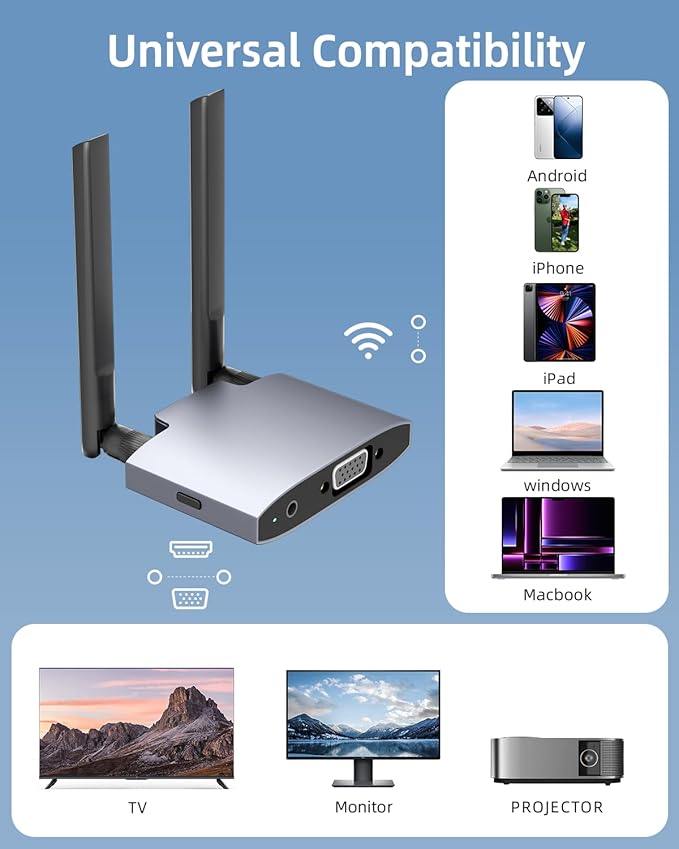 Wireless HDMI Display Dongle Adapter, Wireless Transmitter, 4K Decoding 5G/2.4G Dual-Band Stable Transmission, Plug & Play for Video and Audio from Smartphone to Projector/Monitor/HDTV