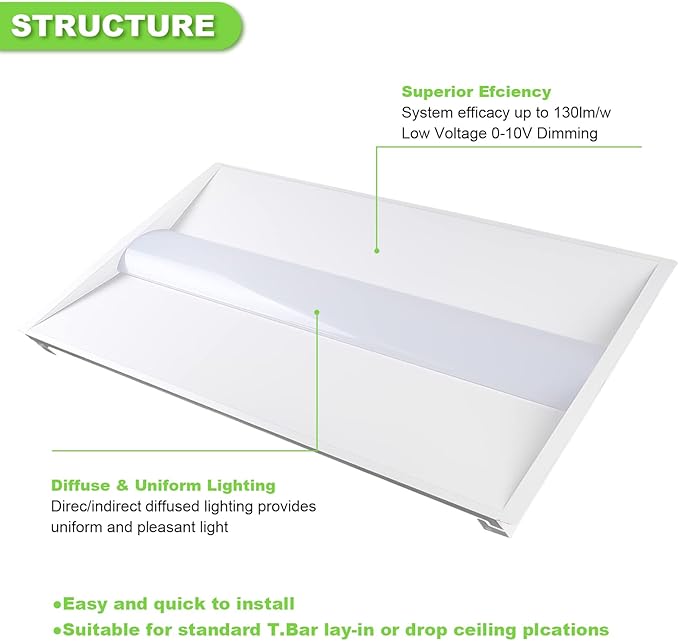 Cortelco 2x4 LED Troffer Light-25W/30W/35W/40W/50W,Up to 7500 Lumens,4 CCT Selectable 3000K/3500K/4000K/5000K,0-10V Dimmable Drop Ceiling Panel,100-277V,ETL & DLC Listed,Commercial Grade,2 Pack
