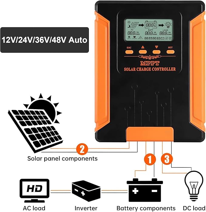 iSunergy 100A 180V MPPT Solar Charge Controller 12V/24V/36V/48V Auto, Heat-Dissipating Metal Housing, Dual Fans, and LCD Display, for LiFePO4, Gel, Lithium, SLD, FLD, and Ternary Battery