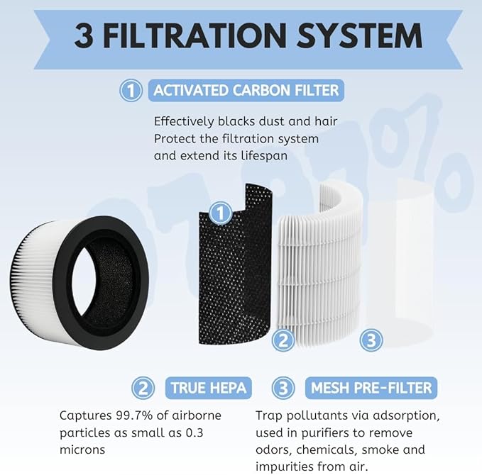 Nispira BAPF160 Replacement Filter K for Bionaire Air Purifier BAP9360W BAP9260W 3-in-1 True HEPA Activated Carbon, 2 Packs