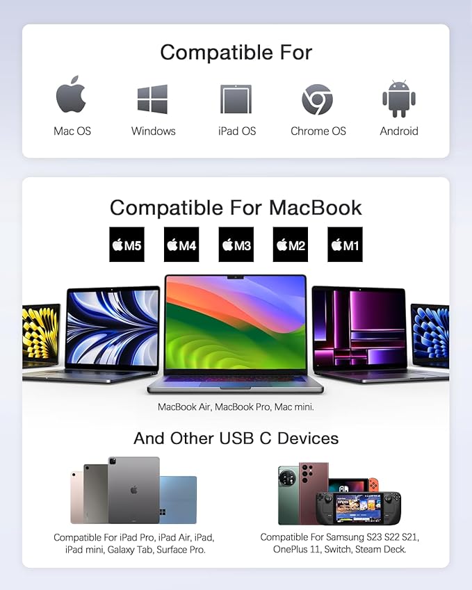 Hiearcool USB C Hub, 7-in-1 Multi-Port Adapter, USB-C to 4K HDMI Splitter Type C Dock Dongle with 100W Power Delivery SD/TF Card Reader Compatible for MacBook Pro/Air and More Type USBC Devices