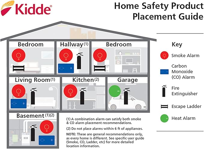 Kidde Carbon Monoxide Detector, Plug In Wall with 9-Volt Battery Backup, Digital LED Display - 4 Pack