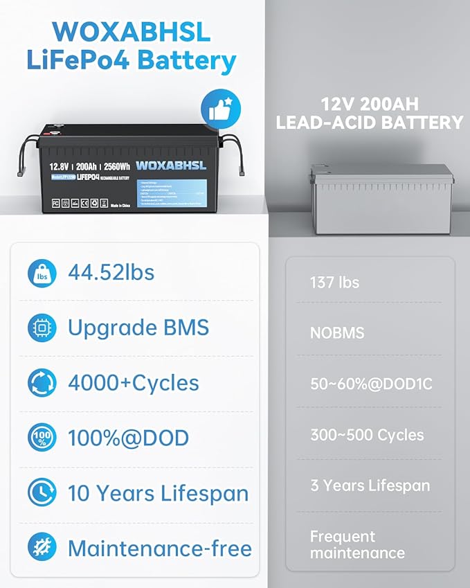 WOXABHSL 4 PCS 12V 200Ah LiFePO4 Lithium Battery, Built-in 200A BMS, 15000+ Deep Cycles, Max 2560W Power Output, FCC UL Certificates, Perfect for RV, Solar, Marine