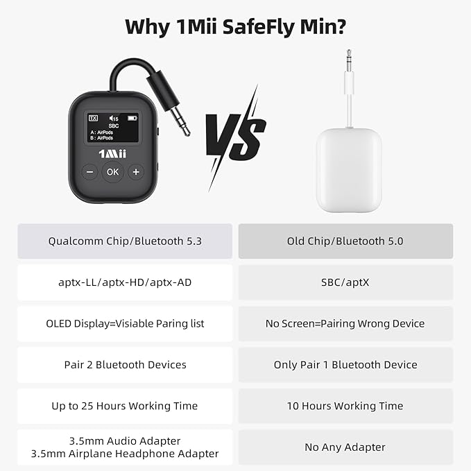 1Mii Airplane Bluetooth 5.3 Transmitter for All Headphones - Bluetooth Adapter for TV - Dual Connection - aptX Low Latency - Flying Travel, Wireless Audio Aux for MP3, Game,PC-Black
