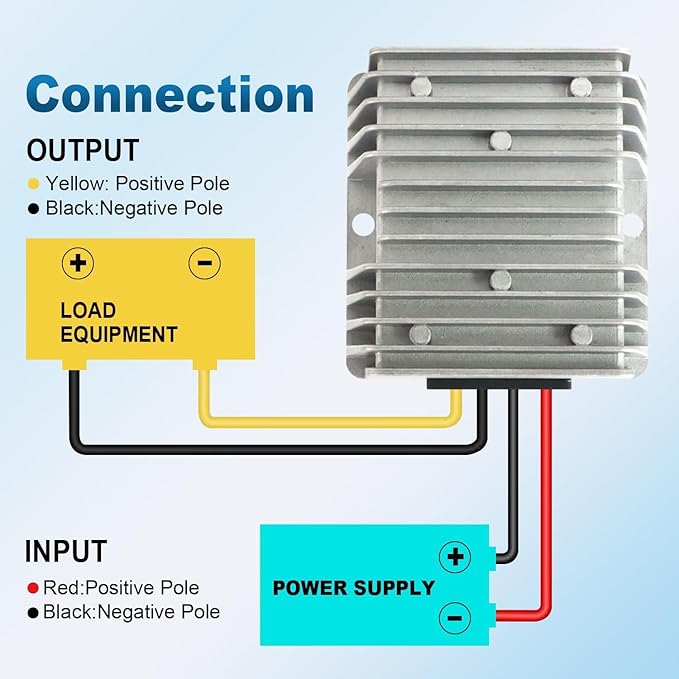 DC Buck Converter 24V 36V to 12V 20A 240W, Adjustable Voltage Regulator Module, High Efficiency Step Down Power Supply, Mini DC Converter for LED, Car, Battery, Solar System, Arduino (Input 20-36V)