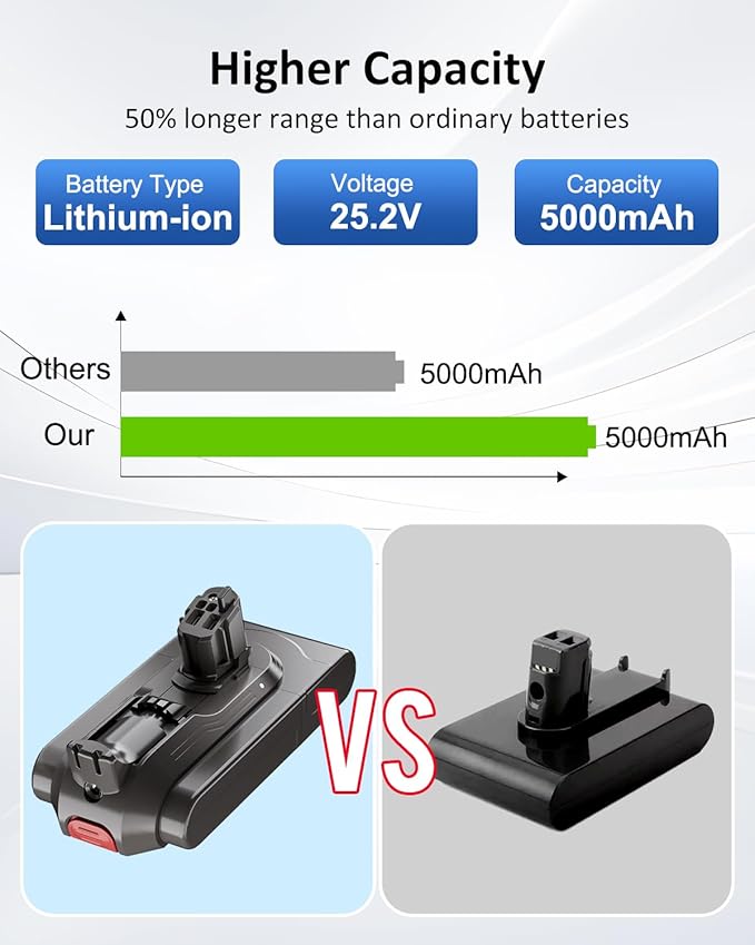 Ferncaex 25.2v 5000mAh Replacement for V11 Battery Compatible with V11 SV15 SV16 SV22 970425-01 （Not Suitable for V11 SV14 Screw in Mode）