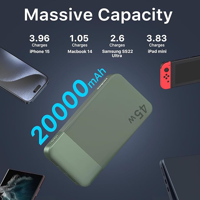 JUOVI J2621 Power Bank Portable Charger 20000mAh 45W,PD 3.0 QC 4.0 Fast Charging Battery Pack with LED Display,2 USB-C, 2 USB-A for iPad, iPhone 16 15 14 13, Tablet, Galaxy, Samsung S24 S23,Google