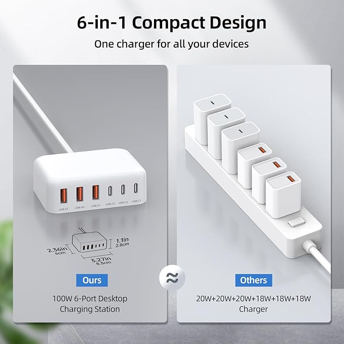 USB C Charger Block, 100W GaN 6 Port PD USB C QC USB A Wall Charger Adapter Plug Cube, Super Fast Type C Charging Station Hub for iPhone 17 16 15 14 13 Pro Max iPad Samsung Pixel 5ft Extension Cord