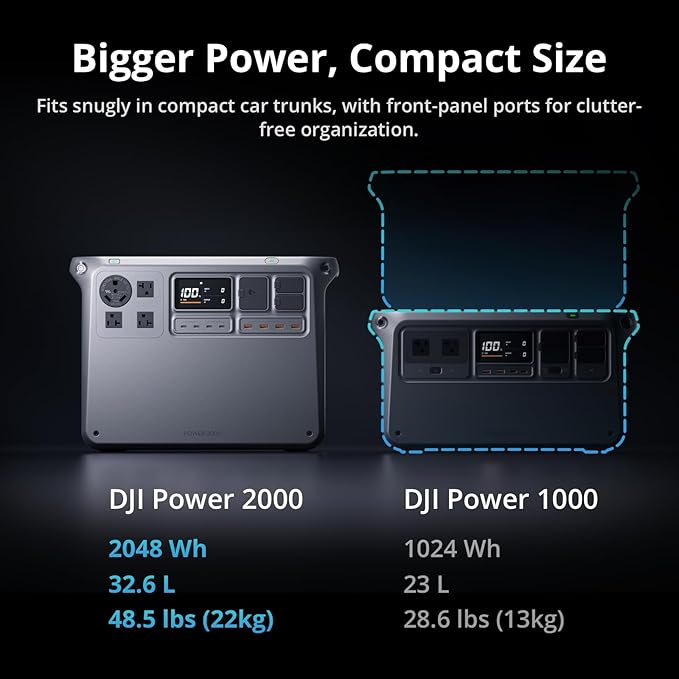 DJI Power 2000 Portable Power Station, 2048Wh LFP Battery, Compact Size, 3000W Stable Output, 0-80% Recharge in 55 Mins, Car Charging, Camping & RVs, Road Trip, Off-Grid