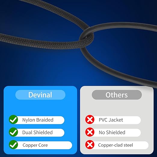 Devinal 10FT RCA Cables, 2RCA to 2RCA Audio Cable, Male Stereo RCA Cord Shielded Braided for Home Theater, HDTV, Amplifiers, Hi-Fi Systems, Car Audio, Speakers