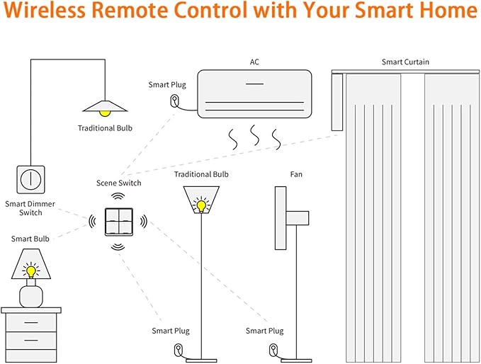 House Automation Scene Controller with 4 Programmable Button ABS Switches Wall Mounted Compact Remote for Devices Home Automation