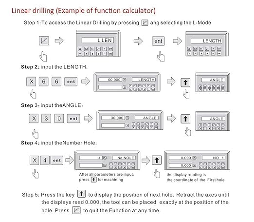 FASTTOBUY 3 Axis Digital Readout 4"+20"+40" DRO Display 5um Precision Linear Scale Encoder 100mm+500mm+1000mm for CNC Wire Milling Cutting Machine