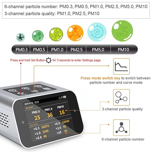 BRWISSEN A16 Air Quality Monitor Indoor PM1.0 PM2.5 PM10 Dust Meter TVOC HCHO Pollution Tester 6 Sizes Particle Counter AQI Formaldehyde VOC Detector Home with Data Logger