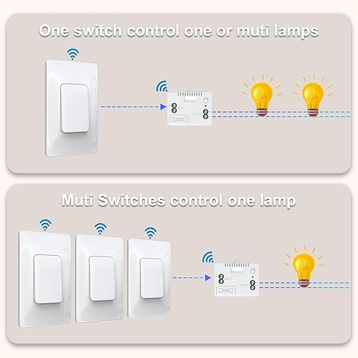 Thinkbee Self-Powered Wireless Light Switch and Receiver Kit, Kinetic Remote Control Wall Switch for Lights LED Lamps Ceiling Lighting Fixture Fans No Battery No WiFi Needed