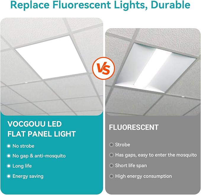 VocgoUU 2x2 LED Flat Panel Light – 24 Pack, 3 Wattage 30W/40W/50W & 4 CCT 3K/4K/5K/6K Selectable, 0-10V Dimmable, 5500LM, Drop Ceiling Troffer, ETL Listed, 100-277V Commercial Light