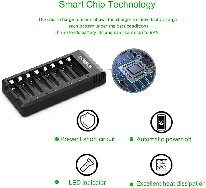 POWEROWL Rechargeable AA Batteries with Charger, 8 Pack of 2800mAh High Capacity Low Self Discharge Ni-MH Double A Batteries with Smart 8 Bay Battery Charger (USB Fast Charging, Independent Slot)