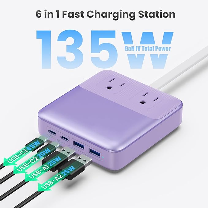 USB C Charger Block,135W GaN Fast Charging Station Hub,6-in-1 USB C Power Strip with 5ft Cord,2 AC & 2 USB A & C,PD 65W Laptop Charger for MacBook Air/Pro,iPhone16 (Purple)