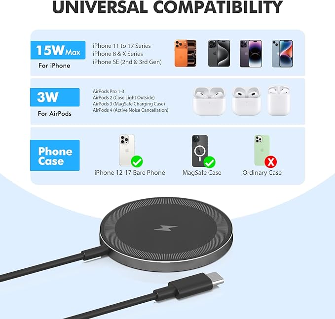 3Pack Magnetic Wireless Charging Pad: 15W Fast Qi Wireless Charger for iPhone 17 16e 16 15 14 13 12 Series & AirPods 4 3 2 Pro 3 - Strong Magnet Dual Ports Slim Portable for Travel Home Office