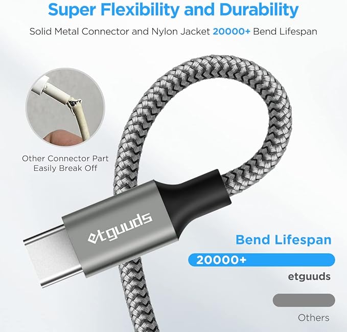 etguuds USB A to USB C Cable 4ft, 2-Pack, 3A Fast Charging Type C Charger Cord for iPhone 17 16 15 Pro Max 16e 17 Air, Samsung Galaxy S25 S24 S23 S22 S21 S20 A17 A16 A56 A55 Flip Fold, Gray