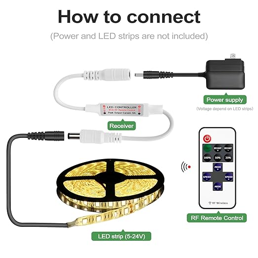 RF Mini Wireless LED Remote Controller for Single Color 3528 5050 COB LED Strip Lights,Wireless LED Control with DC Connector,RF Dimmer Switch for DC 5-24V LED Ribbon Led Shelf Lights Cabinet