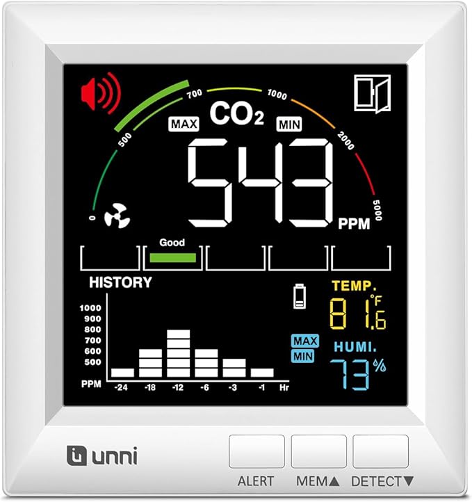 U UNNI CO2 Monitor Carbon Dioxide Detector for Home, 3 Adjustable Volume for Alerts & 3 Adjustable Backlight, Photoacoustic Sensor for Temperature Humidity & Indoor Air Quality Monitor