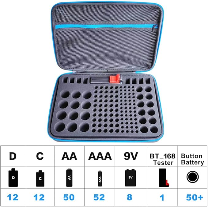 YAWEWYA Battery Organizer Storage Case with Tester:Battery Holder Box Garage Organizer Battery Vault Daddy Box with Zipper Mesh Pocket Fit for 18650 Batteries AA AAA C D 9V etc