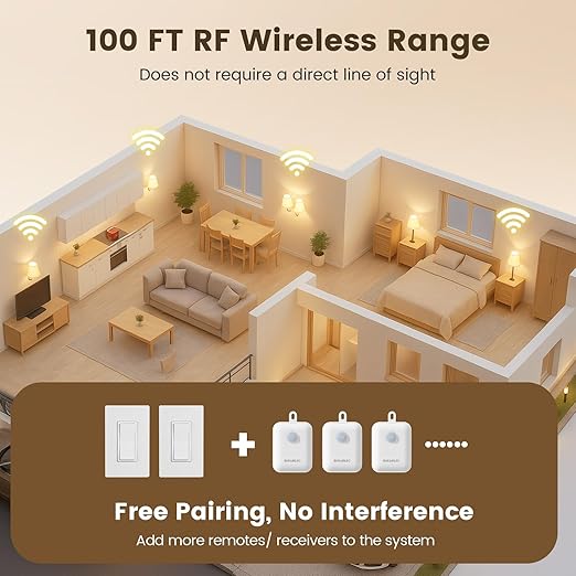 SURAIELEC 3-Way Wireless Remote Control Light Switch & Receiver Kit, 15A RF Wall Switch, 100ft Range, Ultra-Thin Design, Push-in Wiring, Expandable System for Lighting, Lamp (Neutral Wire Required)