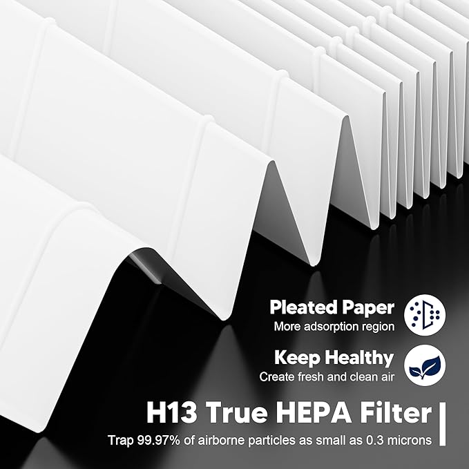 PETOX AP-1512HH Replacement Filter for Coway Airmega AP-1512HH and Airmega 200M Air Purifiers, 2 HEPA and 6 Carbon Filter Set, Item NO # 3304899