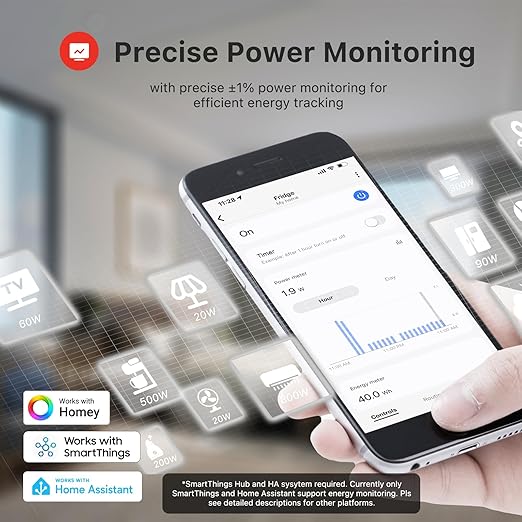 THIRDREALITY Smart Plug Gen3,Precise Real-time Power Monitoring,15A Outlet, Enhanced Zigbee Repeater,ETL Certified,ZigBee Hub Needed,Work with Home Assistant,Compatible Echo Devices and SmartThings