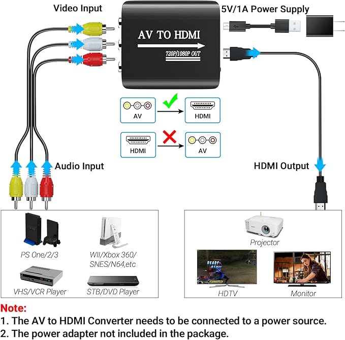 GINGIN RCA to HDMI Converter, AV to HDMI Converter for TV/PC/N64/Wii/PS1/PS2/PS3/STB/Xbox/VHS/VCR/Blue-Ray DVD Players, with 3.3ft RCA and HDMI Cables