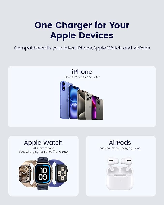 KU XIU X55Q Foldable 3 in 1 Magnetic Wireless Charger, 15W Qi2 Fast Charge for iPhone 17/16/15/14/13/12 and iPhone Air, 5W for Apple Watch 11–4/SE/Ultra, for AirPods 4/3/2/Pro 3/2/1 with 45W Adapter