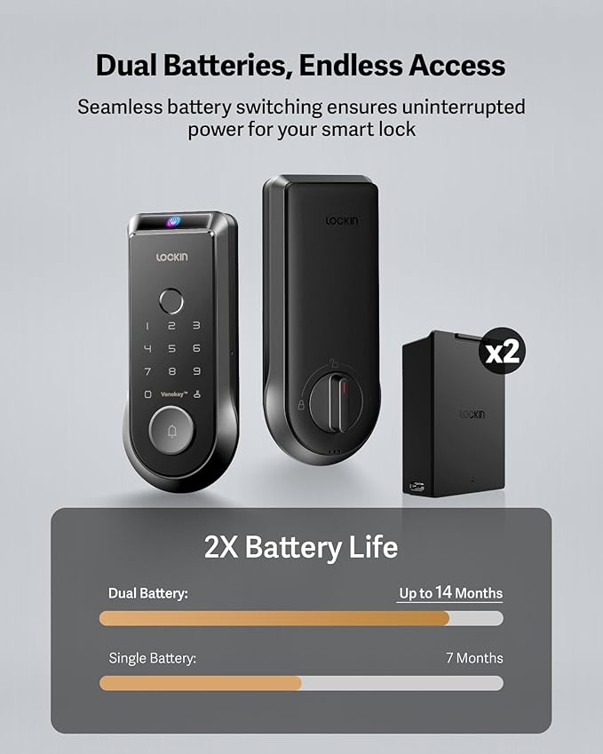 Lockin Veno Smart Deadbolt Lock with Dual Swappable Batteries for 14-Month Extended Power, Palm Vein & Fingerprint Keyless Entry, Built-in Wi-Fi, Doorbell, App Remote Control, IP65 Waterproof