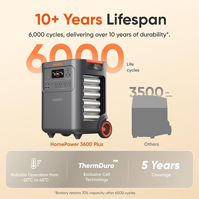 Jackery HomePower 3600 Plus Portable Power Station and Extra Battery with 2x 200W, 3600W AC Output, 7168Wh LFP Solar Generator, Expandable up to 21kWh, Essential Home Backup for Home Use, Emergencies