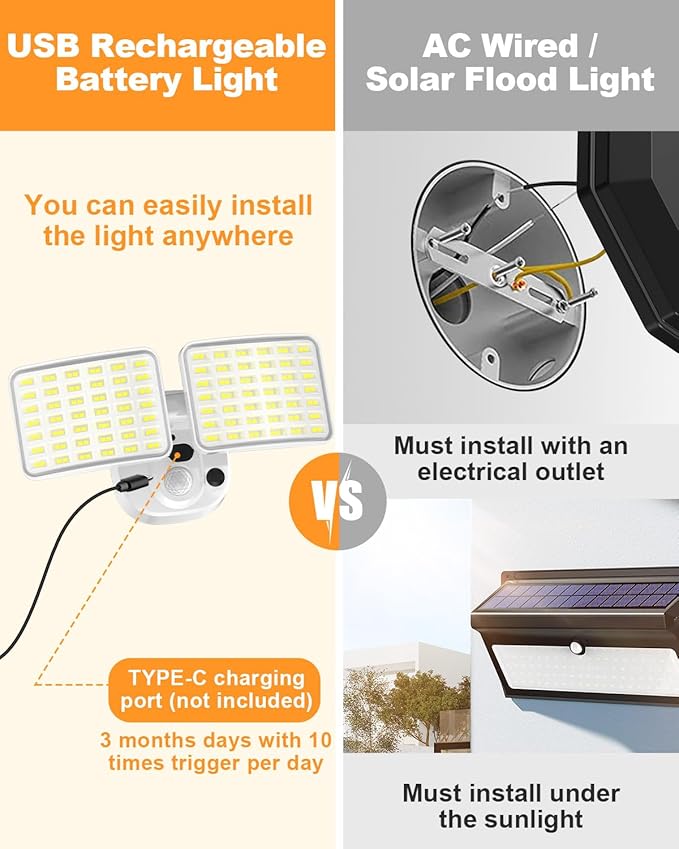 Rechargeable Battery Motion Light, 2500LM & 4000LM Dual Modes Motion Sensor Security Lights, USB Charging Wireless Flood Light Battery Powered, LED Outdoor Lights for Garage,Yard,Porch,Shed(2 Packs)