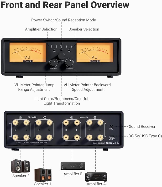 ET30 VU Meter Amplifier Speaker Selector Switch Box, 2 in 2 Out Vintage Switcher, with DB Panel Display for Stereo Class A, B, AB, D