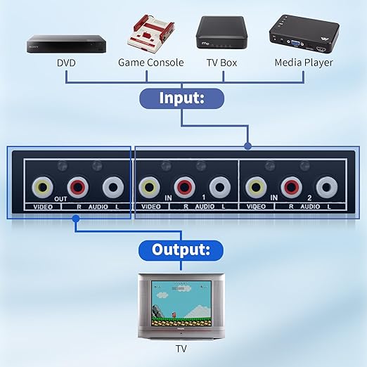 RCA Switch 2 in 1 Out Composite Video L/R Audio Switcher Selector Box 2X1, BolAAzuL 2-Way RCA Switcher - 2 Port AV Switch Box - Plug & Play for N64 PS2/3 Wii Xbox Game Consoles DVD STB TV
