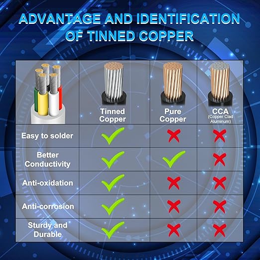 22 Gauge 5 Conductor Electrical Wire, 49.2FT Low Voltage 22/5 Tinned Copper Stranded 5 Wire Cable, 22 AWG White Flexible Extension Power Cord for Sprinkler, Thermostat, Speaker, Irrigation, Automotive