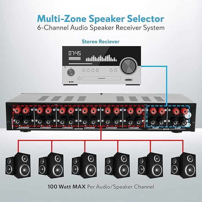 Pyle 6 Channel Speaker Selector Switch - Multi Zone A B Speaker Distribution Controller Box w/ Independent Audio Source Volume Control, Supports Home Theater Stereo Receiver System - Pyle PSLSW6