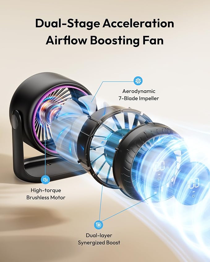 Gaiatop Desk Fan with Touch Control, 4000mAh Battery, 5 Speeds Ultra Quiet Bedroom Fan with LED Display, 90° Tilt, 7.7 In USB-C Rechargeable Desktop Fan for Dorm Office Room Home Office, Black Purple