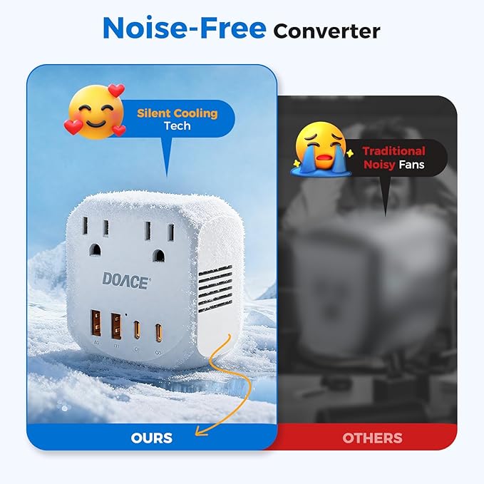 2000W Voltage Converter US to Europe - DOACE 220V to 110V Converter for European Travel, Power Converter Adapter Combo with 2 PD/QC & UK/AU/US/IT/European Travel Plug Adapters for Hair Dryer Phone